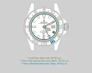 The History Behind GMT Watches